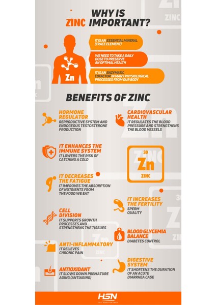 Zinc 50 mg 250 Tablets Organik Çinko Glukonat Zinc Gluconate Mineral Supports Enzyme Functions