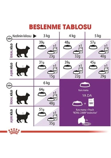 Royal Canin Sensible 33 Hassas Yetişkin Kedi Maması 400 gr fırsatları