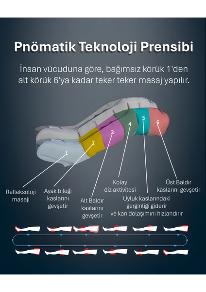 Lenf Drenaj Hava Basınçlı Bacak Masajı Aleti