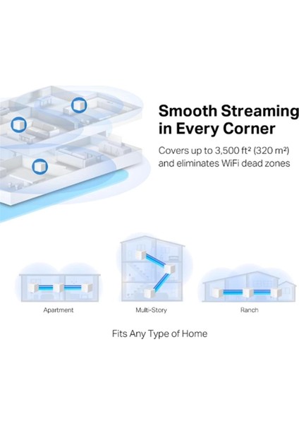 Mercusys Halo H32G 3lü Paket AC1200 Tüm Evi Kapsayan Mesh Wifi Sistemi fiyatları