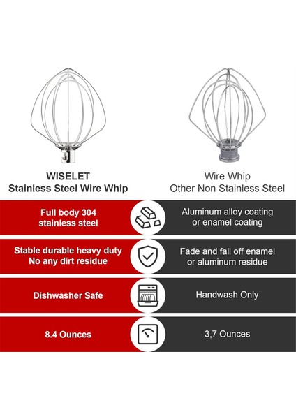Kitchenaid Için Dökme Kalkanı 4.5-5qt Mikser Kasesi ve 6 Tel Çırpma Kitchenaid Stand Mikser Ekleri (Yurt Dışından) fiyatları