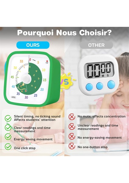 Görsel Zamanlayıcı, Çocuk Zamanlayıcısı ve 60 Dakikalık Geri Sayım Zamanlayıcısı, Mutfak, Duş, Sınıf Için Desenli Çocuk Zamanlayıcısı (Yurt Dışından) fırsatları