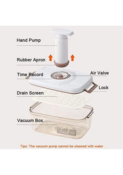 Hava Geçirmez Gıda Saklama Kapları, Kapalı Pompalı Paramparça Dirençli Gıda Koruma Kabı, Kiler Organizatörü (Yurt Dışından) indirimleri