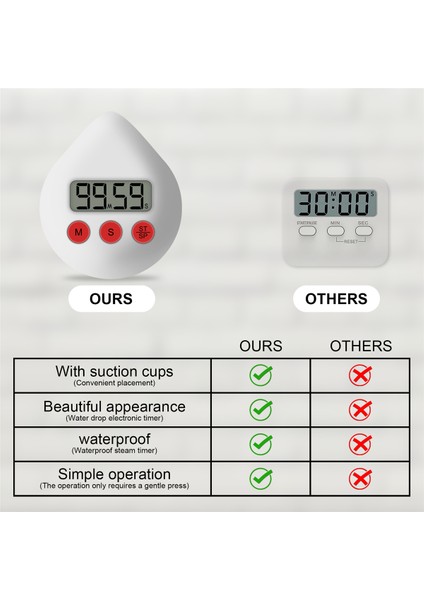 Dijital Banyo Saati Su Geçirmez Duş Saati Zamanlayıcı Sıcaklığı Nem Görsel Geri Sayım Zamanlayıcı Duvar Saati Beyaz (Yurt Dışından) indirimleri