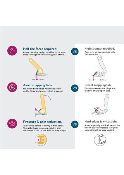 Ring Pull Teneke Kutuları Ie Açıcı - Kutu ve Tenekki Kat Daha Kolay Açıyor Mükemmel (Yurt Dışından) fiyatları