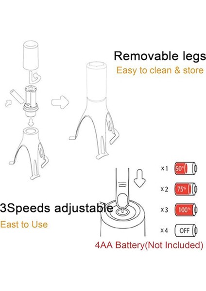 Mutfak Üçgen Yumurta Çırpma, Mini Yarı Otomatik Çırpma, Pişmiş Gıda Karıştırma Aracı, Tava Karıştırma Çubuğu Gıda Mikseri Yeşil ve Gri (Yurt Dışından) fırsatları