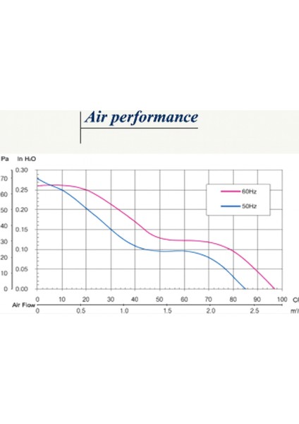 120X120X38 220V Ac 5 Kanatlı Rulmanlı Better Fan modelleri