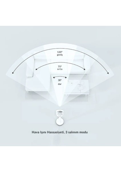 Sefte® 10” Ultra Sessiz Masaüstü Vantilatör – Uyku Modlu ve Enerji Tasarruflu Serinletici Fan fiyatları
