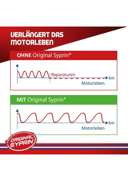Orijinal Dizel Sistem Temizleyici 500ML, Dpf ve Enjektör Temizleme, Motor Performansını Artırır fiyatları