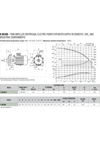 K 80/300T Çift Kademeli Pompa 10 Hp - Yangın Hidroforuna Uygun fiyatları