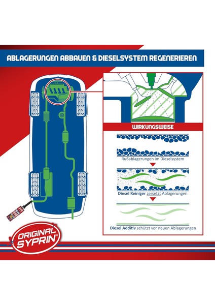 Orijinal Dizel Motor Yakıt Katkısı 250ML, Enjektör Temizleyici, Motor Koruma, Almanya Üretimi fiyatları
