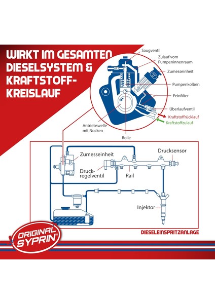 Orijinal Dizel Motor Yakıt Katkısı 250ML, Enjektör Temizleyici, Motor Koruma, Almanya Üretimi fırsatları