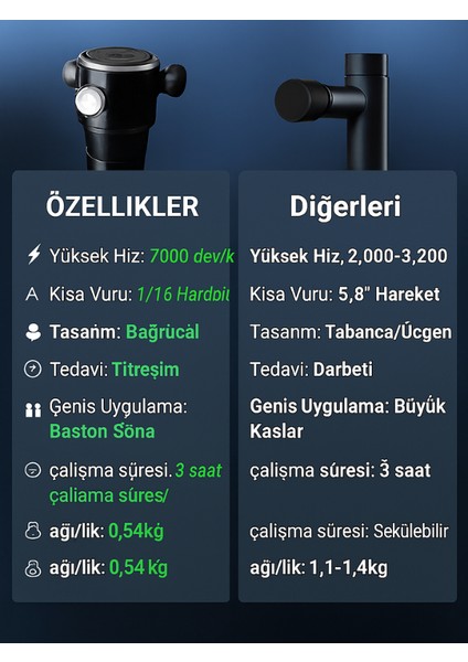 Mini Masaj Gun Yüksek Frekanslı Titreşimli Masaj Cihazı indirimleri