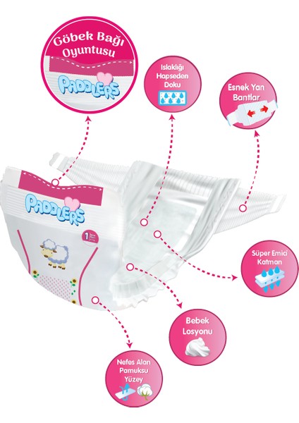 Bebek Bezi 1 Numara Yenidoğan 11 Adet (2-5 Kg) Deneme Paketi fiyatları