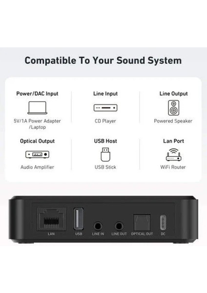 S10+ Wifi Music Streamer fiyatları