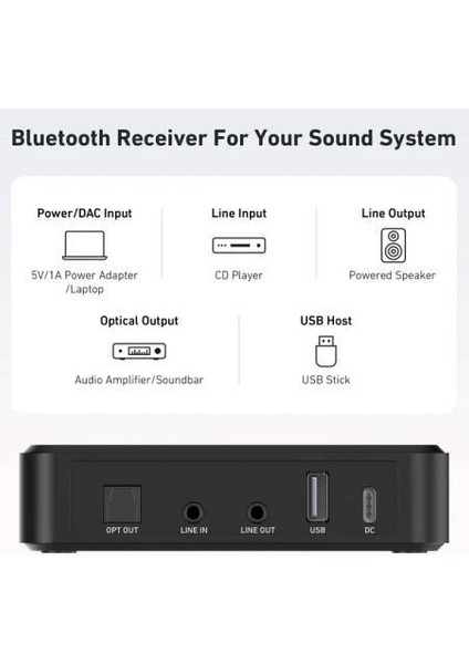Br 10 Bluetooth Audio Receiver fiyatları