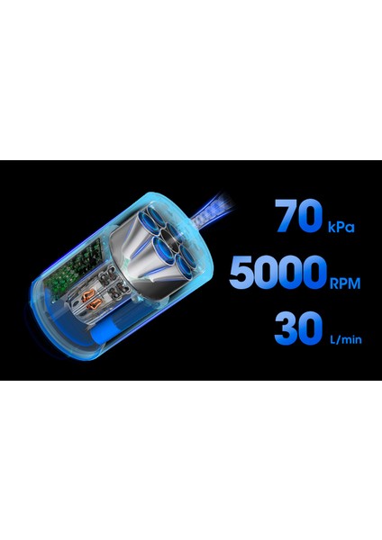 Gıga Pump 80 modelleri