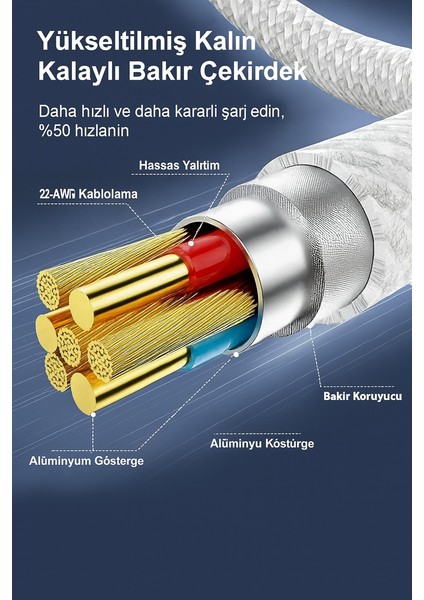 Xiaomi-Oppo-Redmi-Huawei-Apple Iphone-Samsung Uyumlu Hasır 30W Hızlı Şarj Kablosu
