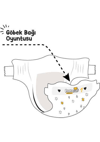 Protection Bebek Bezi 1 Numara Yenidoğan 128 Adet (2-5 Kg) 2'li Jumbo Set fiyatları