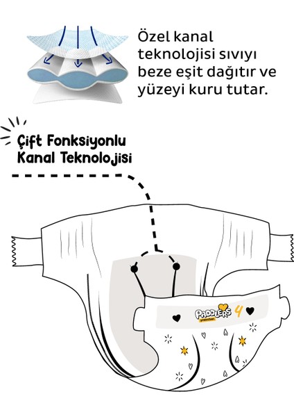 Protection Bebek Bezi 5 Numara Junior 38 Adet (11-18 kg) Jumbo Paket modelleri
