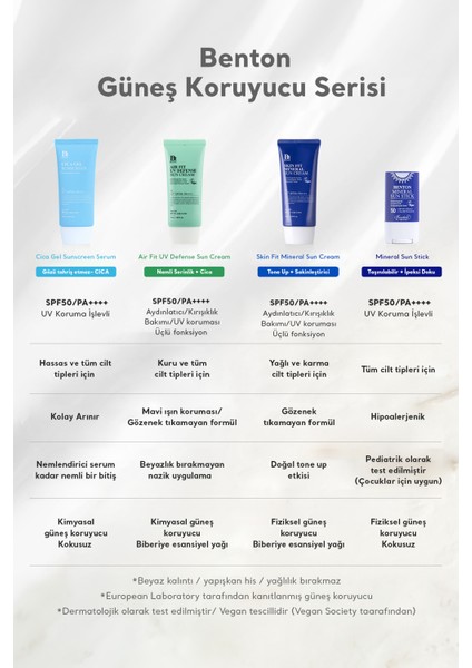 Air Fit UV Defense Sun Cream SPF50+ PA++++ 50ml Vegan Cica Güneş Kremi