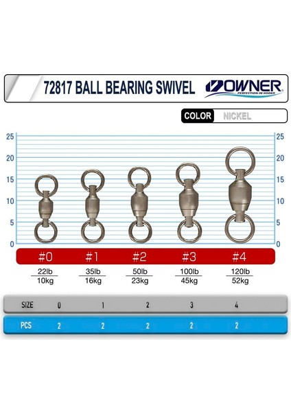 72817 Ball Bearing Swivel Bilyalı Fırdöndü fiyatları