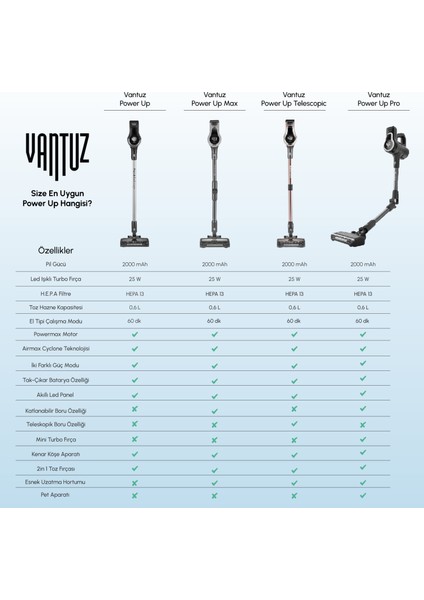 Vantuz Power Up 350 W Dikey Süpürge Rosegold