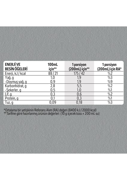 2si1 Arada 10(10X10 gr) fırsatları