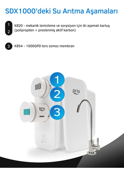 SDX600 Tanksız Direkt Akışlı Pompalı Su Arıtma Cihazı
