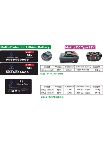18V 4AH Lityum-Iyon Batarya Enerjipan Çay Toplama Makinesi ve Makita El Aletleri Ile Uyumlu fiyatları