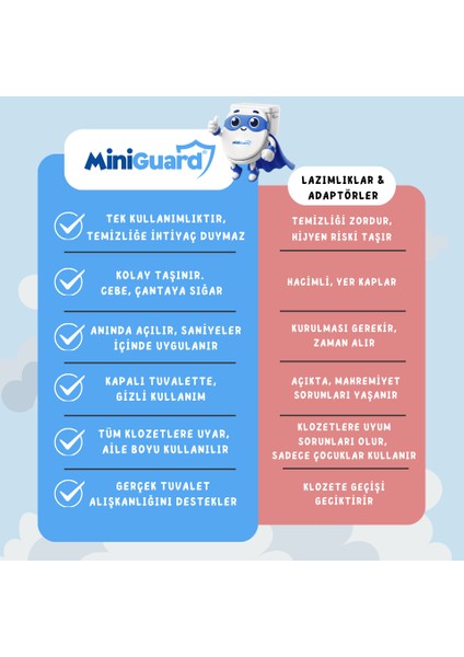 ® Yeni Nesil Klozet Örtüsü - Tek Kullanımlık, Patentli Sistem, Su Geçirmez, Kaymaz - 7 Adet - Klozet Kapak Örtüsü