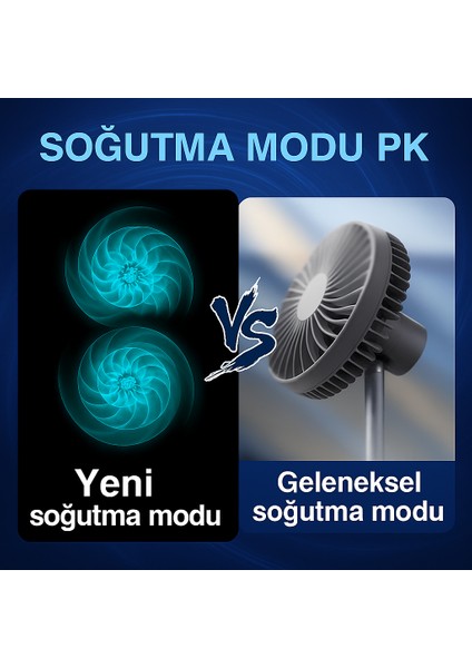 Taşınabilir Fan – USB Şarjlı, Dijital Kontrollü, Yüksek Performanslı Soğutma Kapalı ve Açık Alanlar fırsatları
