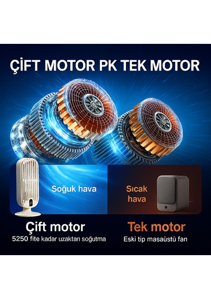 Taşınabilir Fan – USB Şarjlı, Dijital Kontrollü, Yüksek Performanslı Soğutma Kapalı ve Açık Alanlar indirimleri