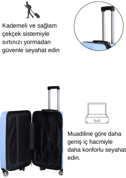 3'lü Valiz Seti Polikarbon 4x2 Teker Mavi 1809 fırsatları