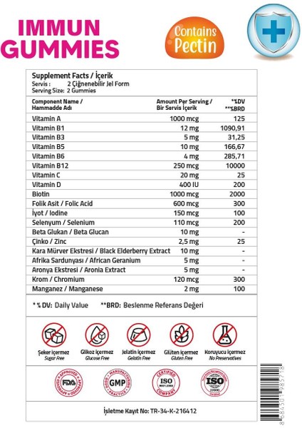 Immun 60 Gummies modelleri