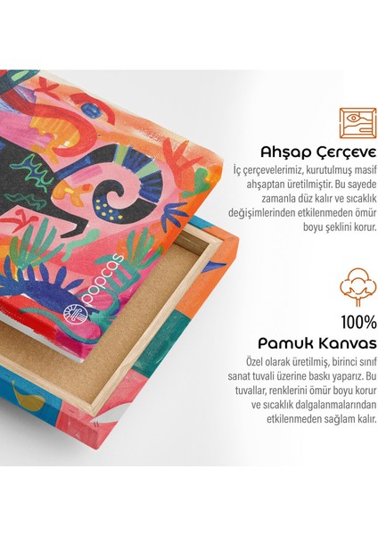 Renkli Anatomi Çalışmaları Kanvas Tablo, Sanat ve Dekor Için Şık Seçenek fırsatları