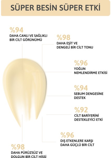 Su Bazlı Nemlendirici Krem, Onarıcı, Yatıştırıcı, Yağlı, Karma, Aşırı Yağlı Ciltler 50 ml modelleri