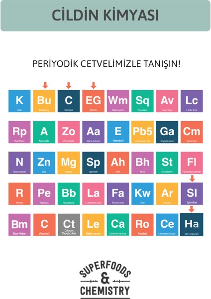 Under Eye Cream | Göz Altı Koyu Görünümü ve Yaşlanma Belirtileriyle Savaşan Nemlendirici Göz Kremi Caffeine %5 fırsatları