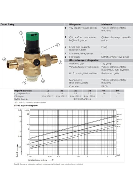 D06F-3/4A Su Için Basınç Düşürücü Vana 3/4" fiyatları