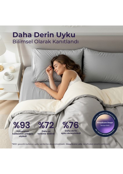 Ice Chill Serinletici Yorgan –tek Kişilik indirimleri