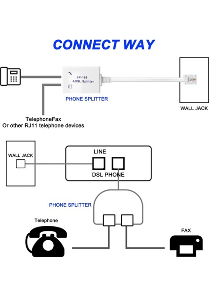 Adet Dsl Filtre Ayırıcı Adsl Ayırıcı Telefon Hattı Erkekten 2 Dişiye RJ11 6P4C/6P2C Telefon Modem Dönüştürücü Adaptör (Yurt Dışından) indirimleri