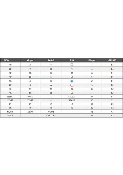 Dıy Kontrol Cihazı Tam Düğmeli Arcade Dövüş Çubuğu Oyun Kontrol Cihazı Hitbox Tarzı Joystick Ps4/ps5/pc/swıtch/android Için, A (Yurt Dışından) modelleri