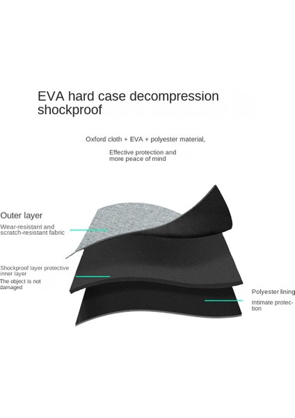 Pico 4 Vr Kulaklık Için Vr Aksesuarları Pico 4 Pro Için Seyahat Taşıma Çantası Koruyucu Çanta Sert Saklama Kutusu (Yurt Dışından) modelleri