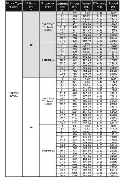 Rc RS2205 2205 2300KV Fırçasız Motor 2-6s 20A/30A/40A Esc Fpv Rc QAV250 X210 Yarış Drone Multicopter (Ccw) (Yurt Dışından) fırsatları