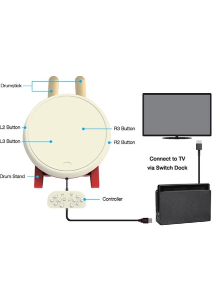 Nintendo Switch Oyun Konsolu Için Taiko Davul Kontrol Cihazı Taiko No Tatsujin Için Davul Çubukları ve Davul Çubukları (Yurt Dışından) indirimleri