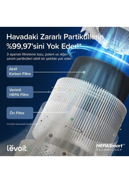 Core 300S Pro Akıllı Hava Temizleme Cihazı modelleri