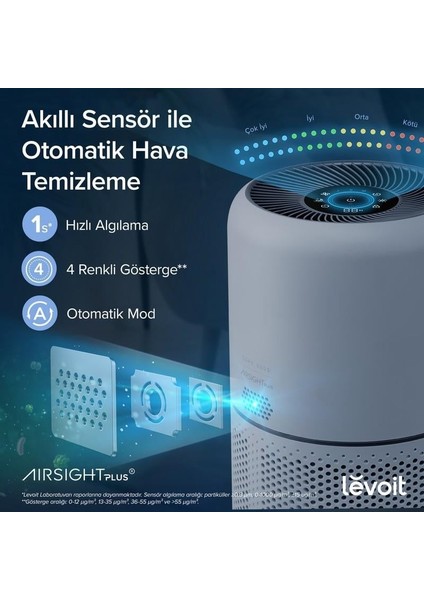 Core 300S Pro Akıllı Hava Temizleme Cihazı