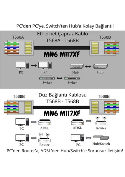 M117XF Cat6 JACK/500 Adet-Metal Ez/yeni Nesil RJ45 Cat6-8p/8c Açık Uçlu/cat6 Konnektör modelleri