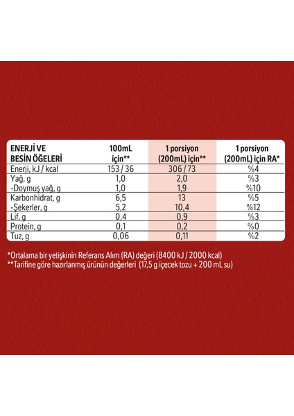 Nescafé 3'ü 1 Arada Original 10'lu x 10 Adet fırsatları