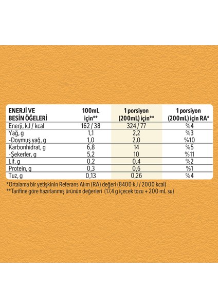 3'ü 1 Arada Sütlü Köpüklü 10'lu Paket 10x17.4g fırsatları